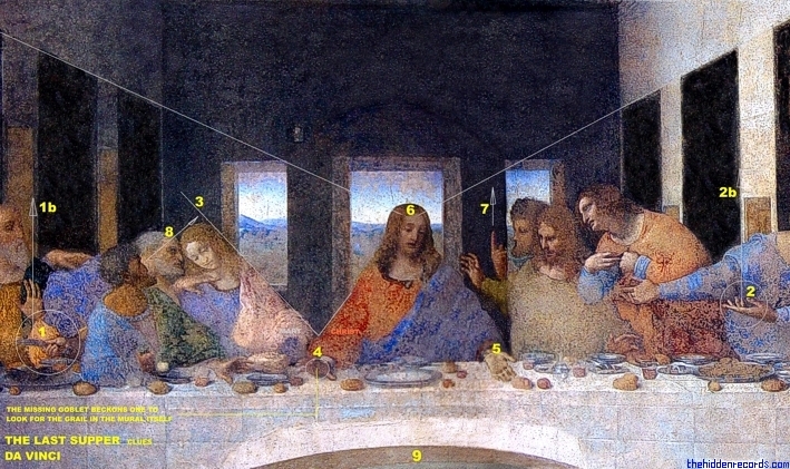 The Last Supper interpretation