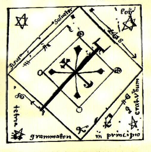 Clavicle of Solomon interpretation
