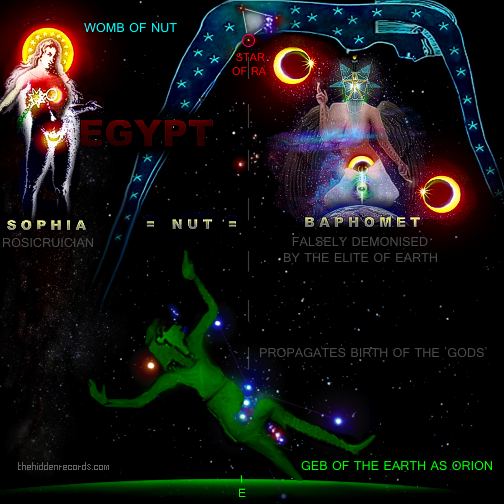 Egyptian Goddess Nut