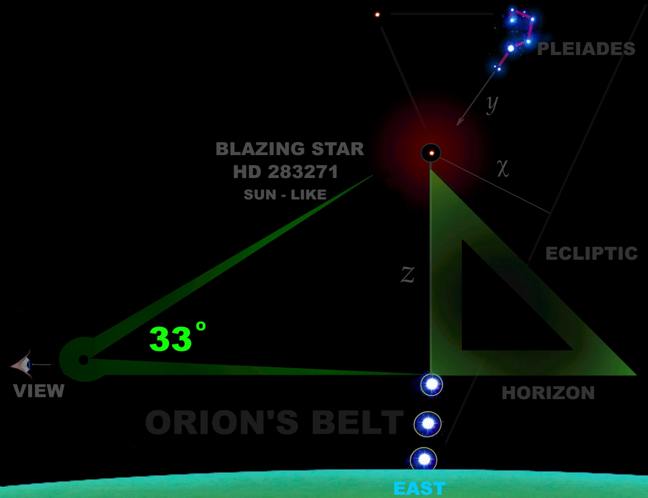 33 DEGREES ASCENDING HEAVENWARDS