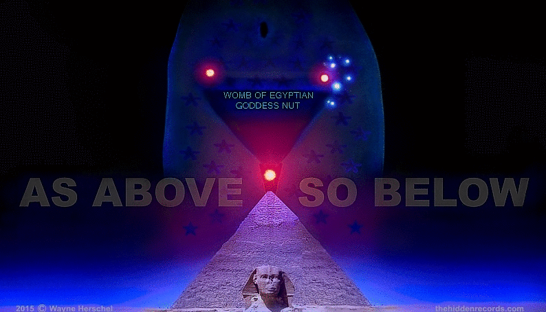 CLICK THE IMAGE TO SEE THE DISCOVERIES AND EXPLANATIONS ON THIS ANIMATION OF THE ANCIENT SYMBOLS TEACHING OF OUR STAR VISITOR HUMAN ANCESTORS