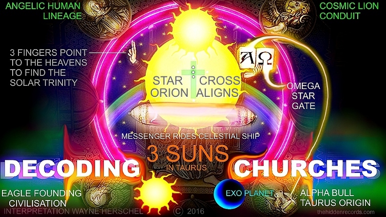 Interpretation of Evangelical Church of the Ascension in Bethany Jerusalem