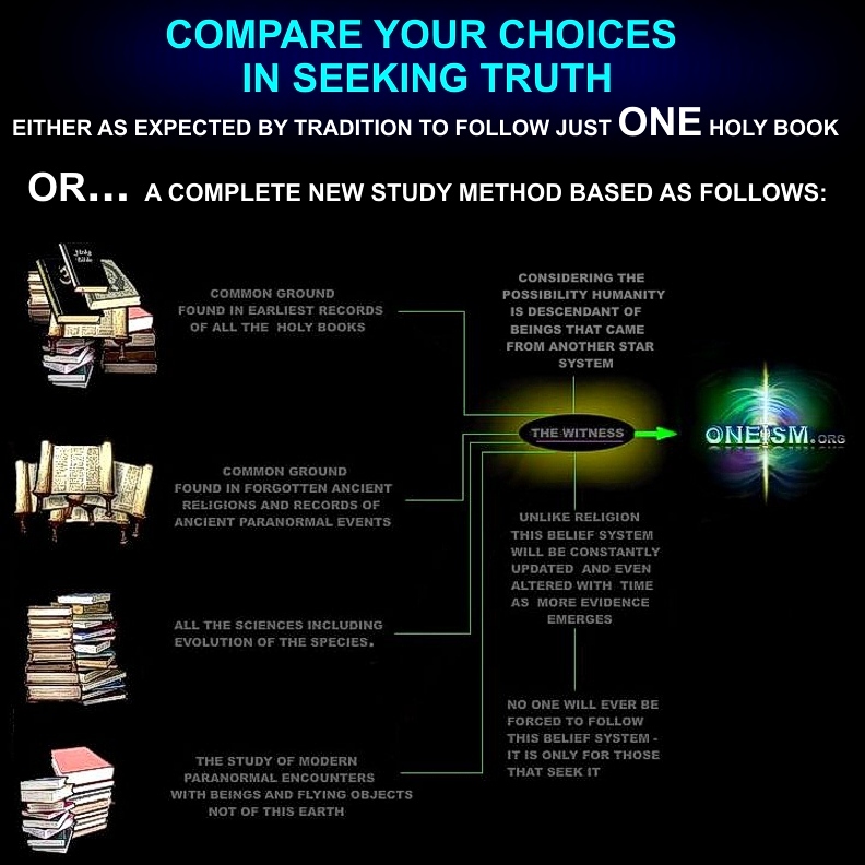 Single Religion Versus Oneism