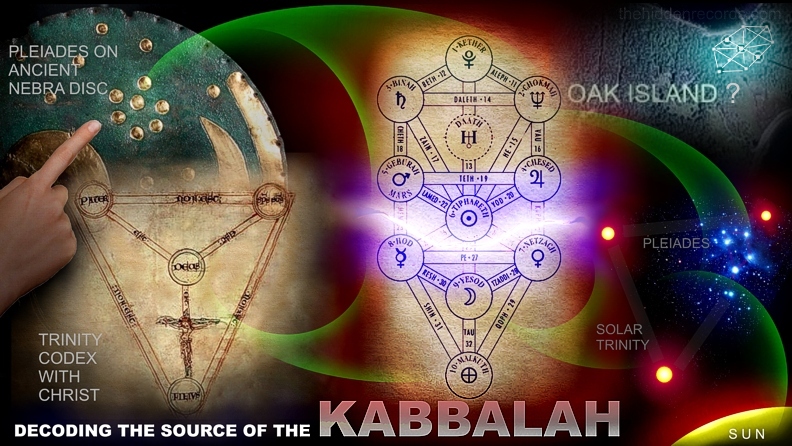 Kabbalah Qabalah Pleiades