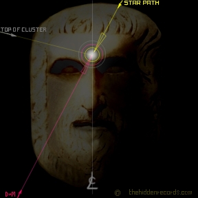 Mars Face with horn anomaly