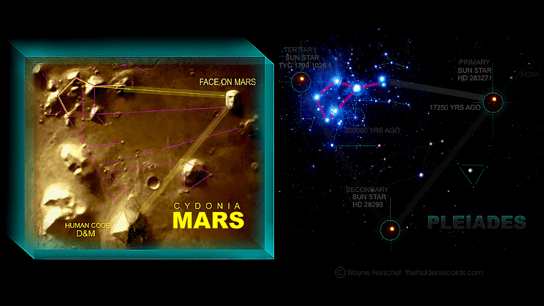 Cydonia Mars - Human Code D&M