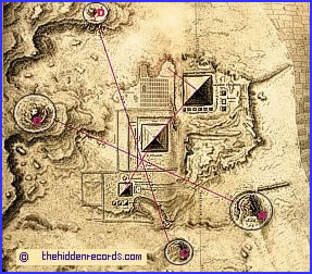 Giza ruins star correlations