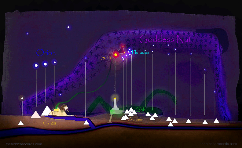 Nut 50 Pyramids Grail Obelisk Geb