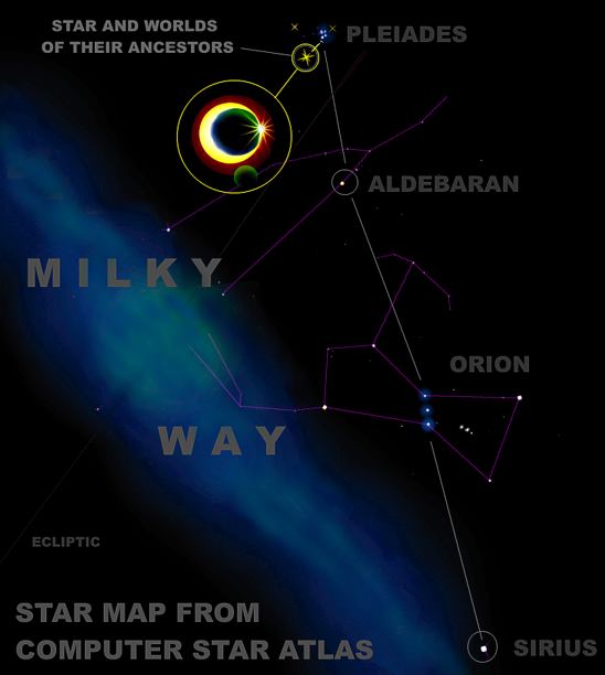 Pawnee star map showing star and worlds of theirs ancestors
