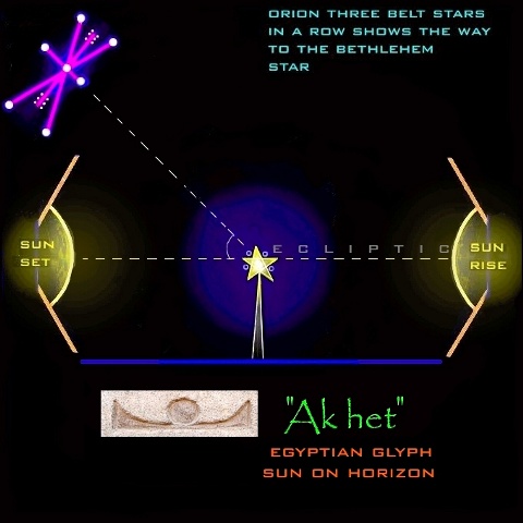 Orion three belt stars in a row shows the way to the Bethlehem star