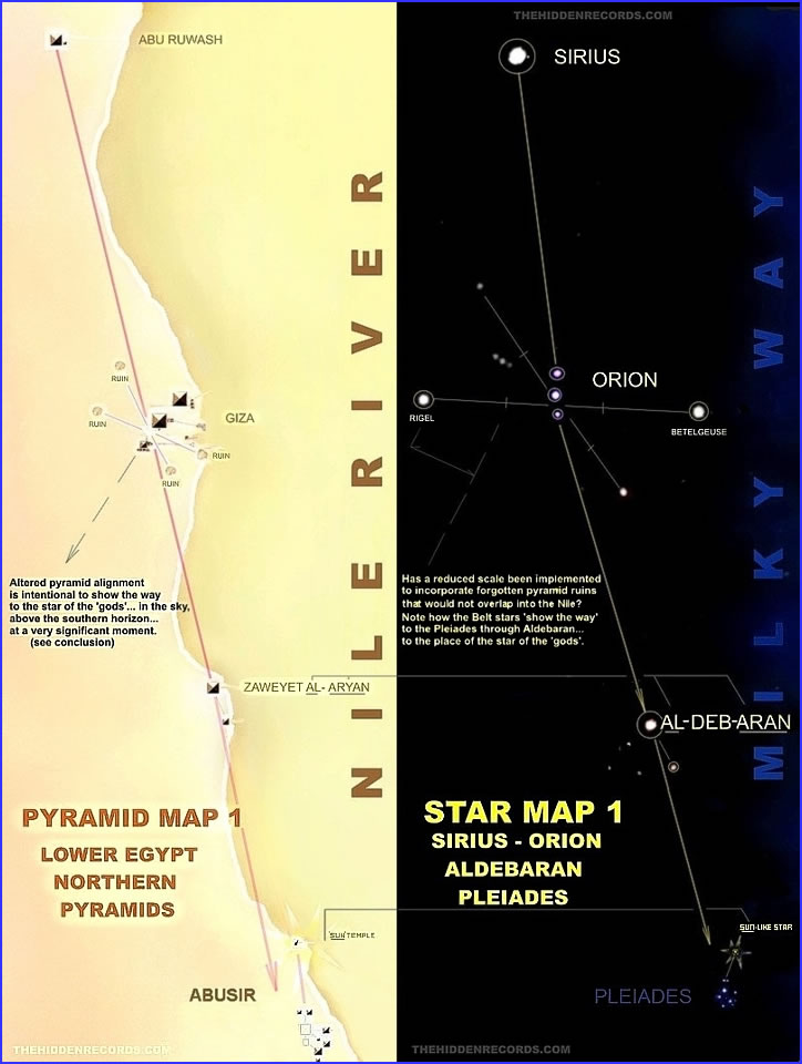 Egypt pyramids representing a star map