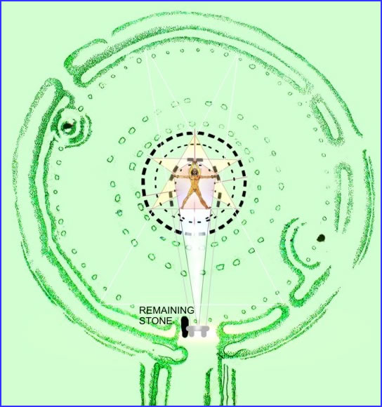 Stonehenge human blueprint code interpretation