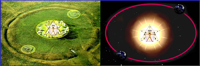 Stonehenge human blueprint code interpretation