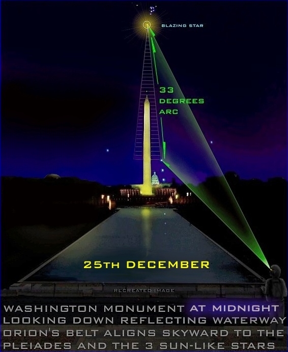 SOLOMON'S SECRET OF ORION - RISING DUE EAST AT THE WASHINGTON MONUMENT ON THE 25th DECEMBER