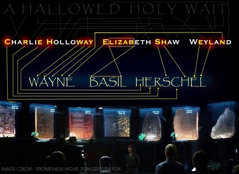 Anagram in Prometheus Movie