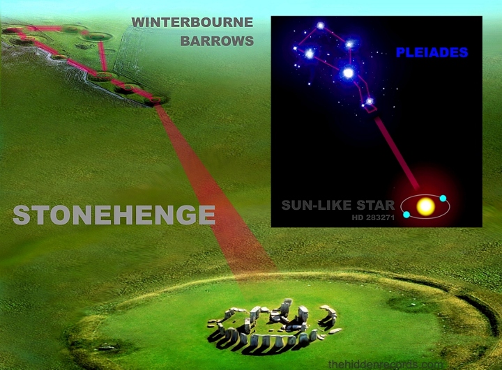 Ancient star map Stonehenge