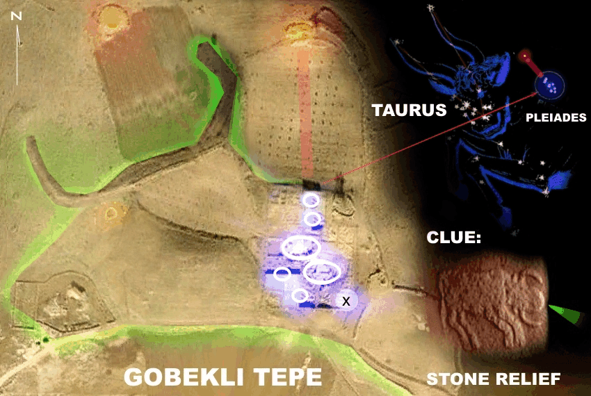 Gobekli Tepe - Stone relief clue