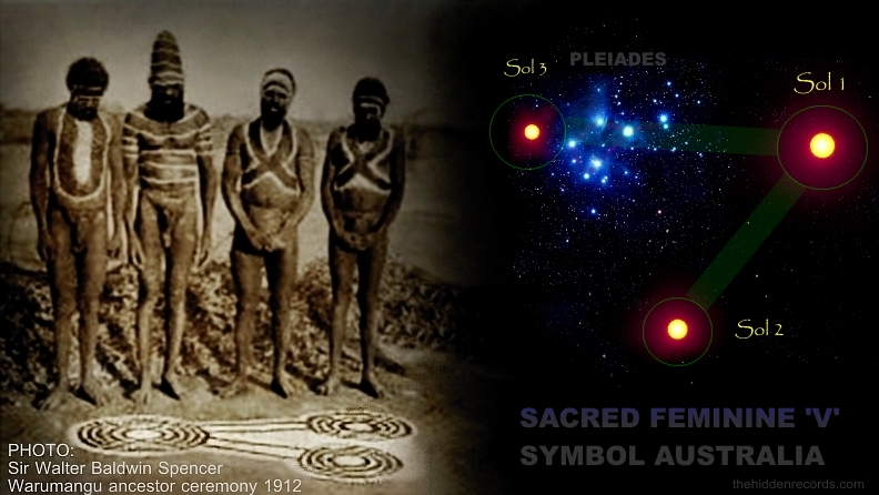 Aboriginal Solar Trinity