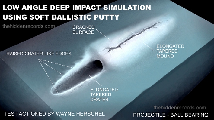 HERSCHEL'S LOW IMPACT ANGLE SIMULATION PROVING THE NORTH POLE IMPACT EVENT