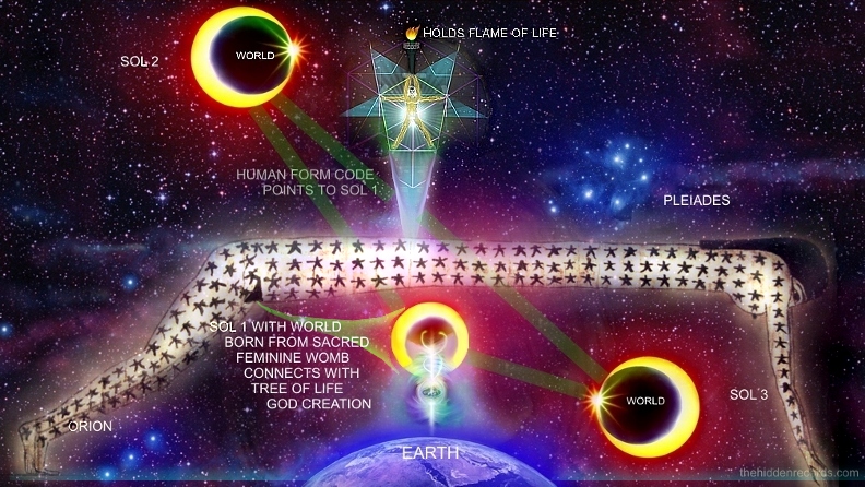 Baphomet Sophia Solar Trinity