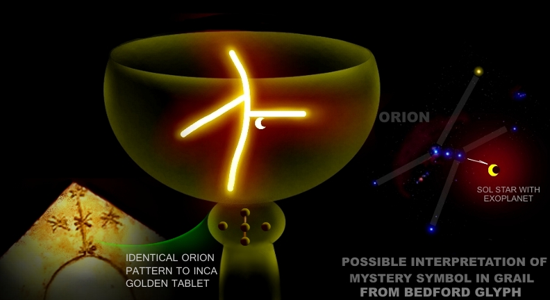 Bedford Barrens Symbol interpretation of the Holy Grail