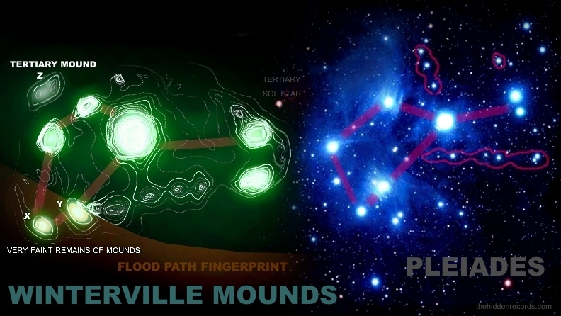 Cahokia Pleiades star map