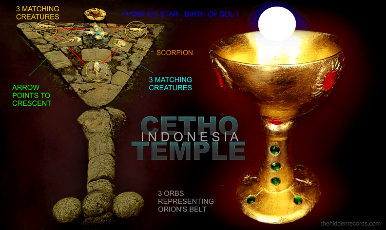 Grail at Cetho temple