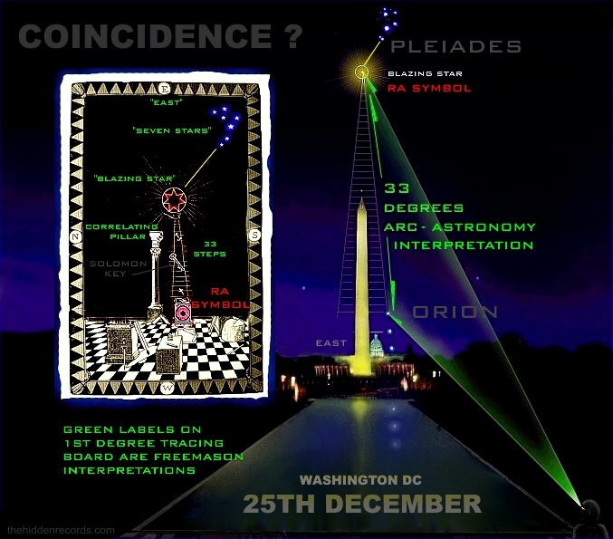 THE FREEMASON INTERPRETATION OF DETAIL ON THE FIRST DEGREE TRACING BOARD IDENTIFIES THE STAR OF RA