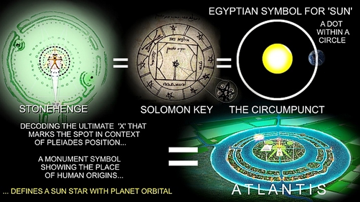 THE CIRCUMPUNCT SUN SYMBOL DESIGN OF ATLANTIS STONEHENGE AND SOLOMON KEY