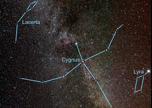 Cygnusflaw in size correlation