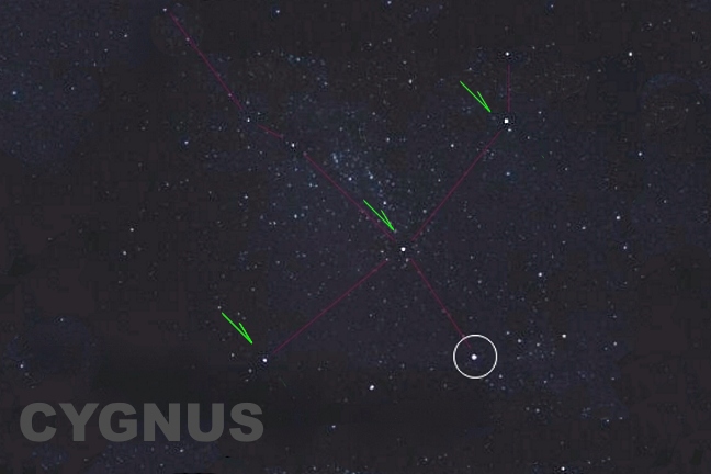Flaw: Deneb, which is the brightest star in Cygnus, is not represented by a pyramid