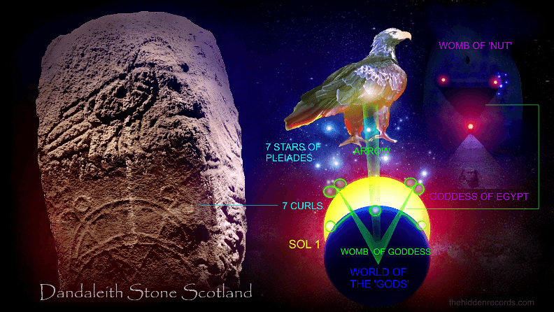 Dandaleith Stone in Scotland and Pleiades map
