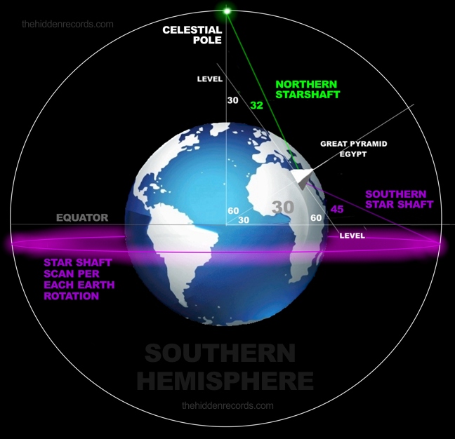 Earth, Egypt - Pyramid star shaft scan