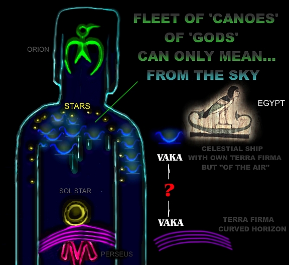 Moai depiction - Fleet of 'canoes' of 'gods' can only mean... from the sky