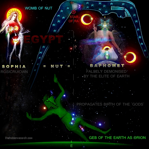 Egypt genesis Geb Nut Baphomet Sophia Orion Pleiades