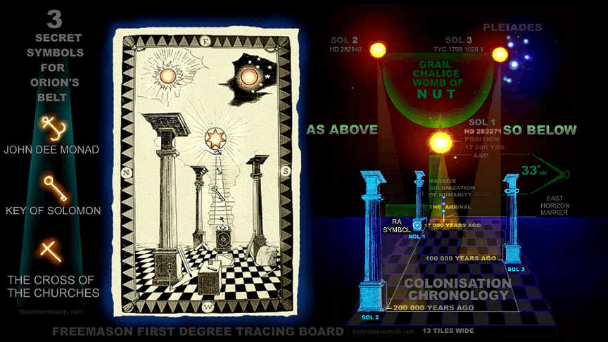 MASONIC STAR MAP - FREEMASON TRADITION