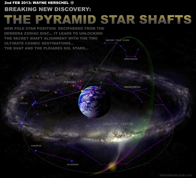 Galactic alignment pyramid star shafts discovery teaser