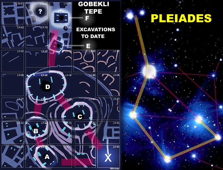Gobekli Tepe - Excavations to date