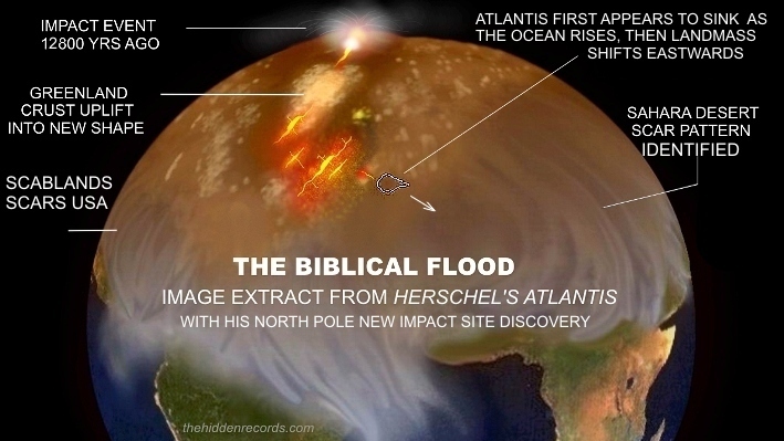 Biblical flood discovery proof