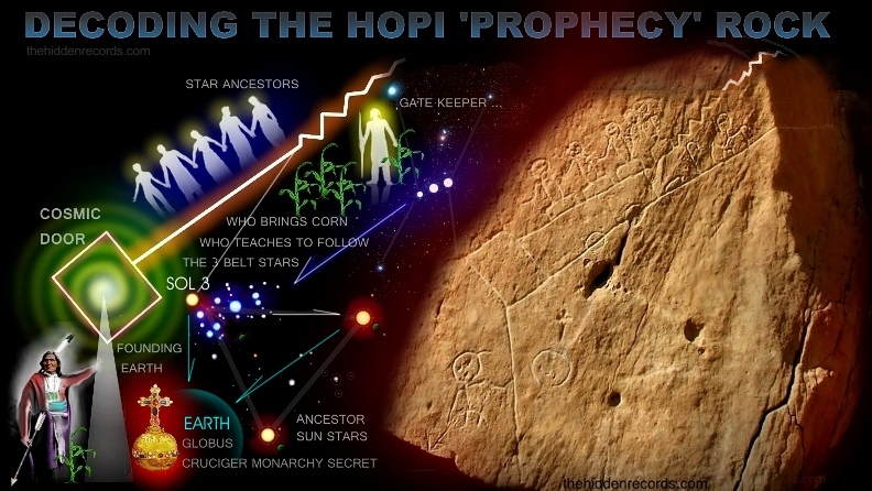 Hopi prophecy rock interpretation