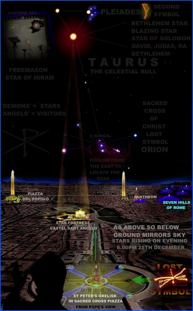 THE SACRED CROSS OF ORION SOL INVICTUS - 25TH DECEMBER 
