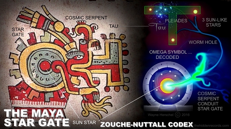 Maya Codex Zouche Nuttall star gate device