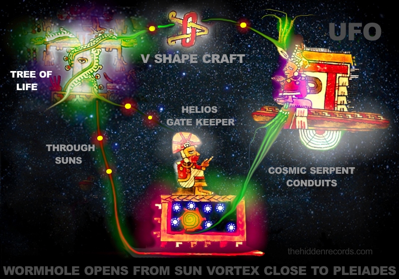 CODEX SELDON SOURCE WITH SEVEN GODS AND THE TREE OF LIFE AND PLEIADES