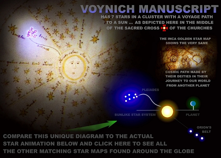 Voynich manuscript - Has 7 stars in a cluster with voyage path to a sun