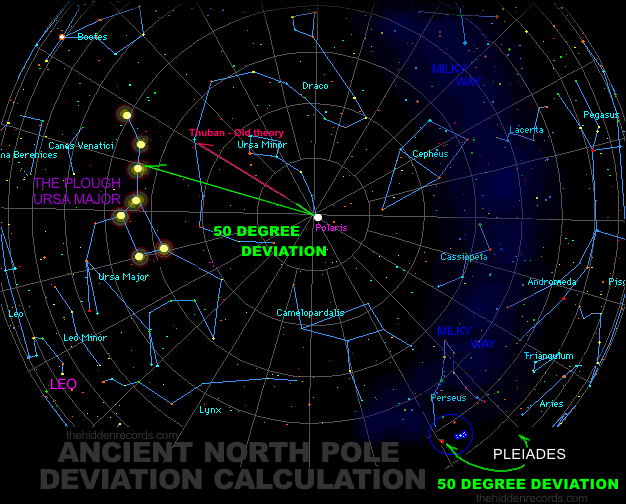 Northern stars - 50 degree deviation