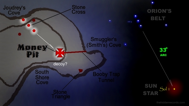 Oak Island Orion 'HO' Stone Clue