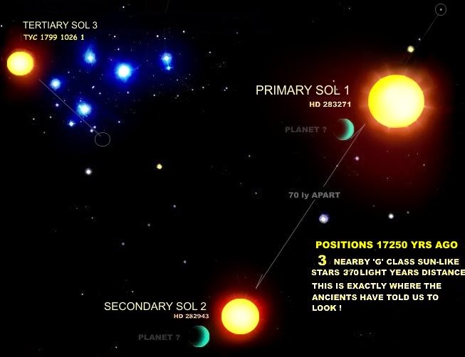 Pleiades star map - sacred place