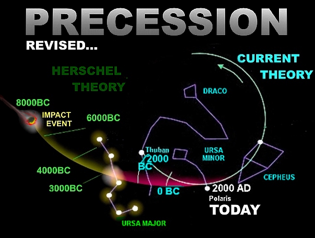 Precession revised - The Herschel theory - todays calculations are far off