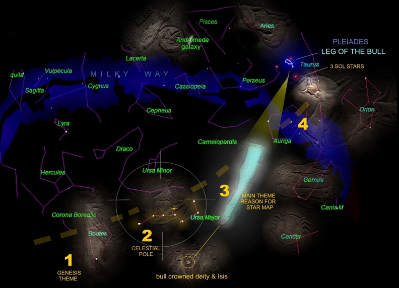from the left numbered 1 to 4 we have what appears to be the 'code of Taweret'