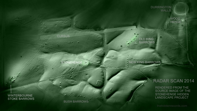 Stonehenge radar scan with interpretation